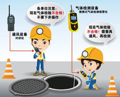 兴和有限空间安全作业操作规程